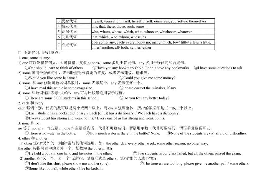 09高中英语语法总复习结构图_第5页