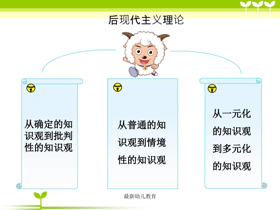 真确认知学前儿童教育_第4页