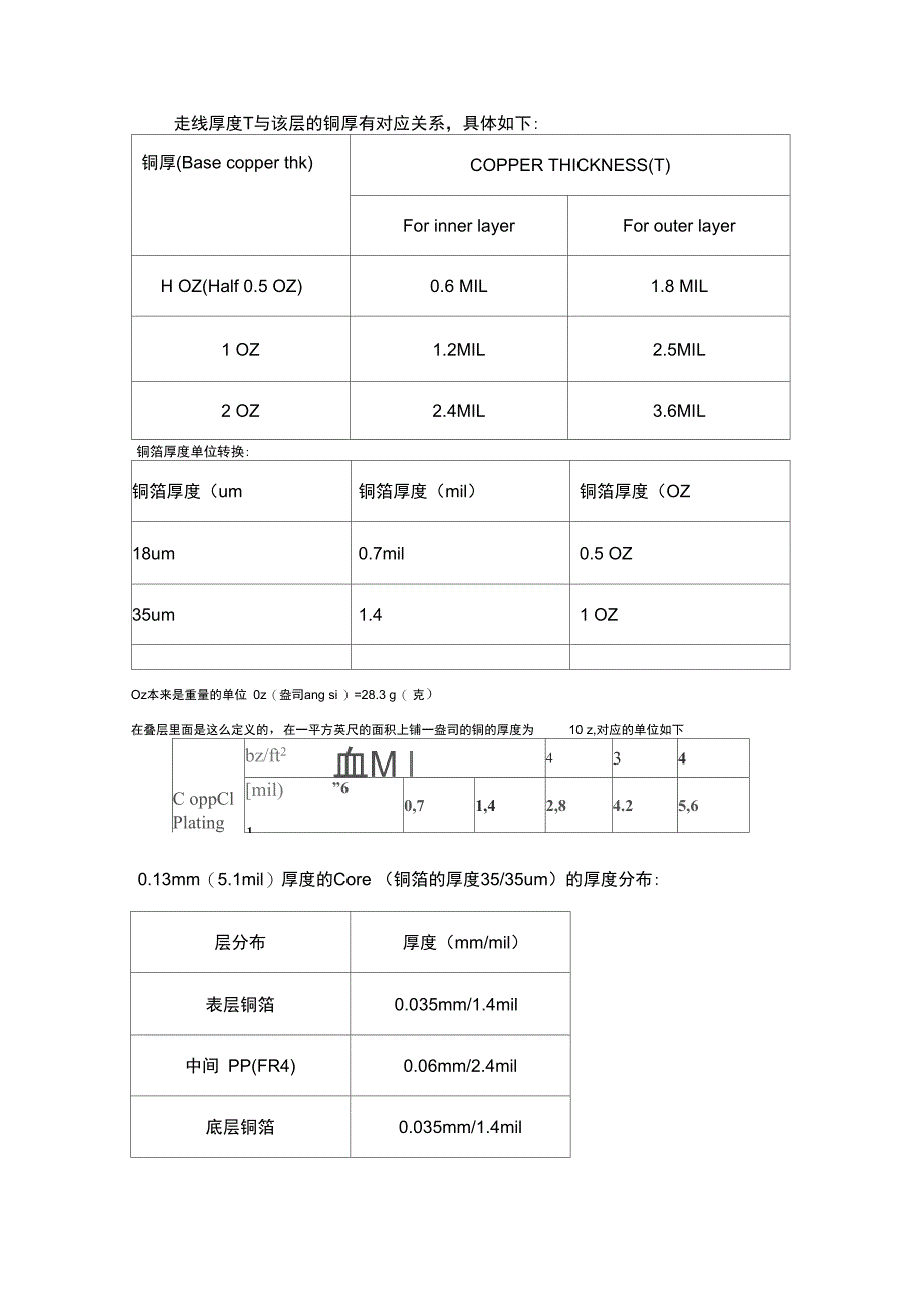 PCB阻抗计算参数说明_第3页