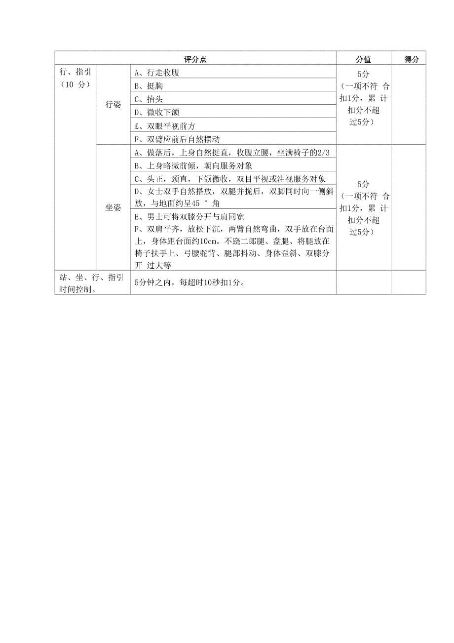 物业客服比武方案_第5页