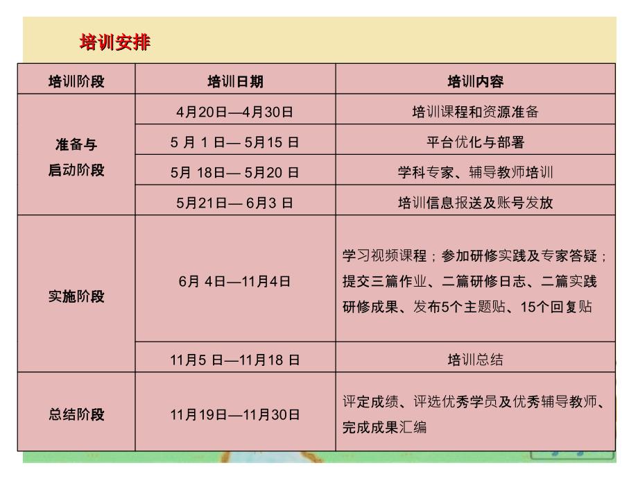 山西省小学教师远程全员培训_第2页