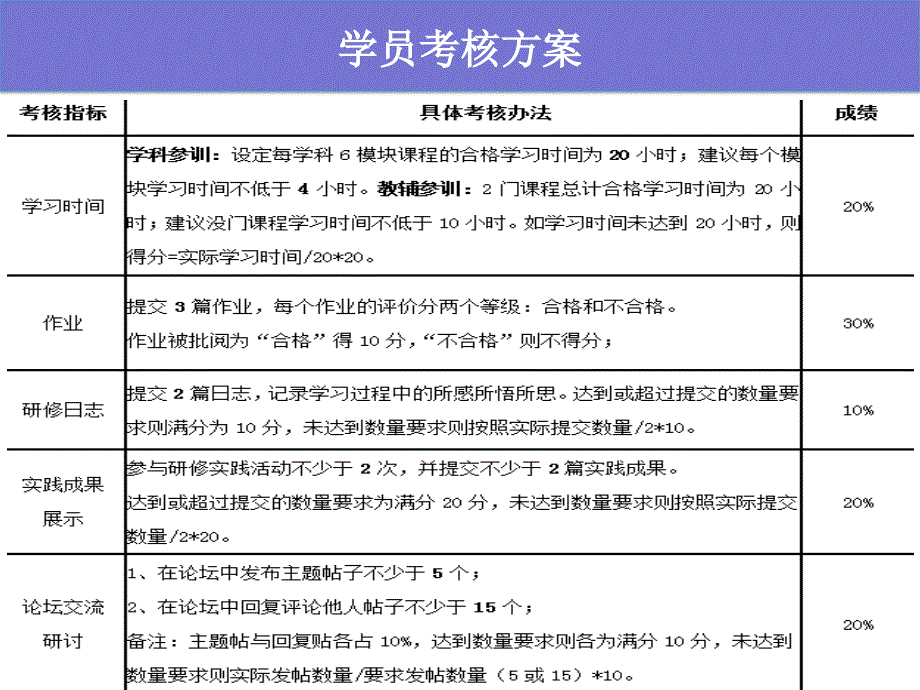 山西省小学教师远程全员培训_第3页