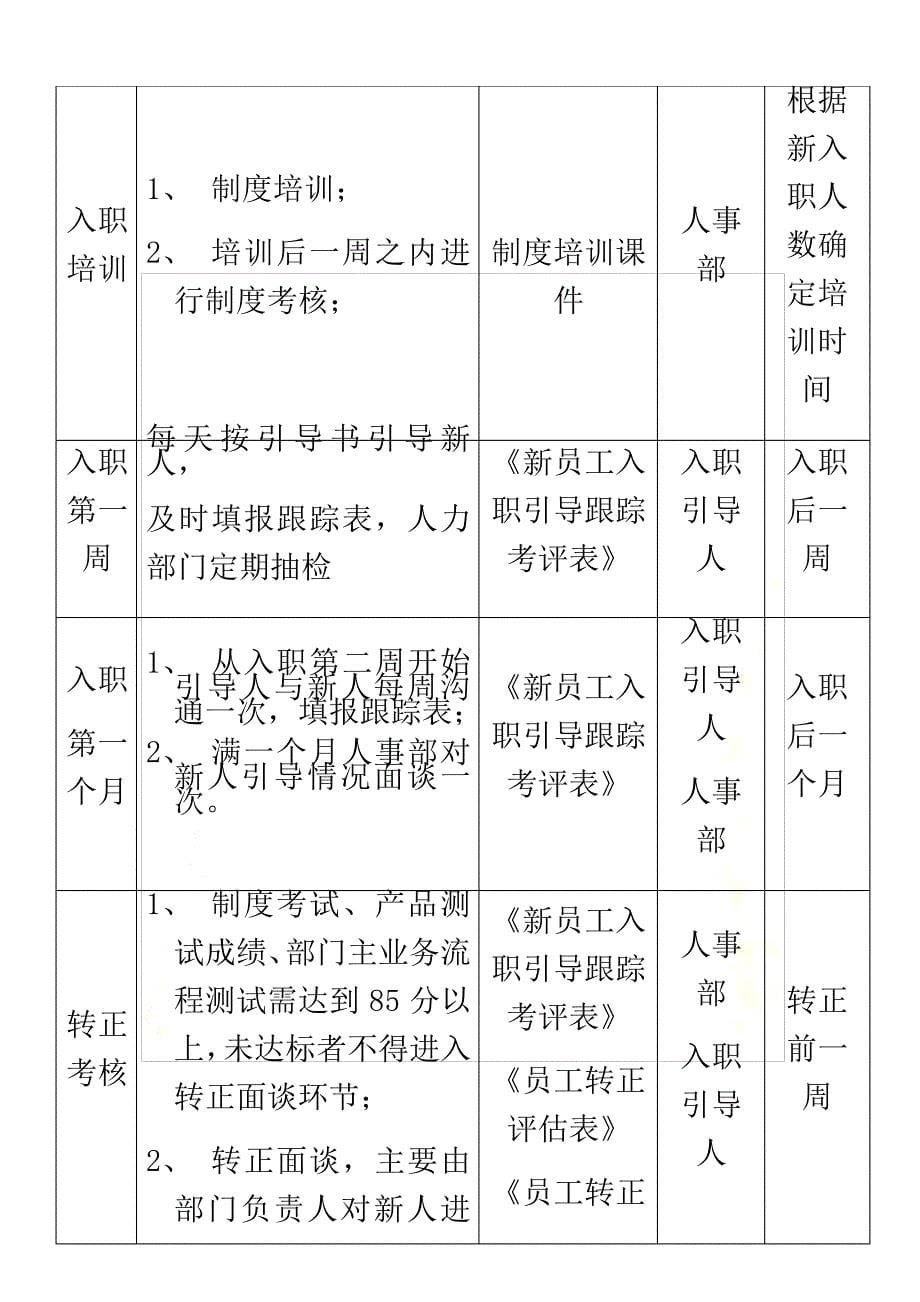 新员工入职引导及传帮带流程_第5页