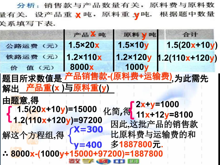 (课件3)8.3实际问题与二元一次方程组_第3页