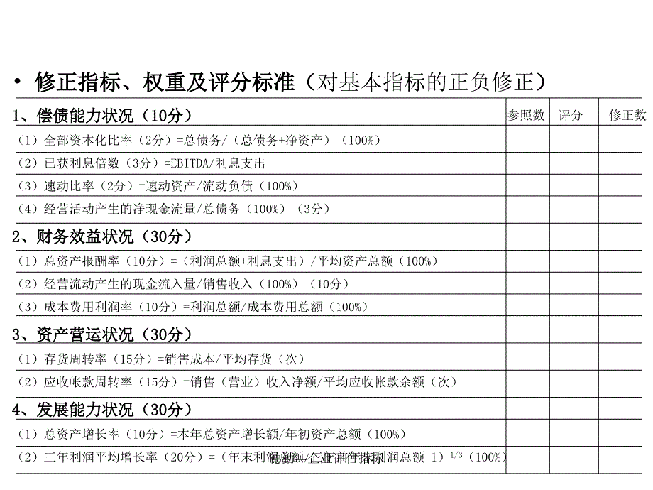 德勤—企业评估指标课件_第2页