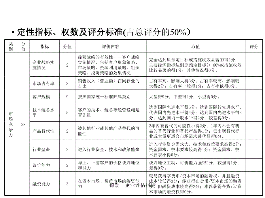 德勤—企业评估指标课件_第3页