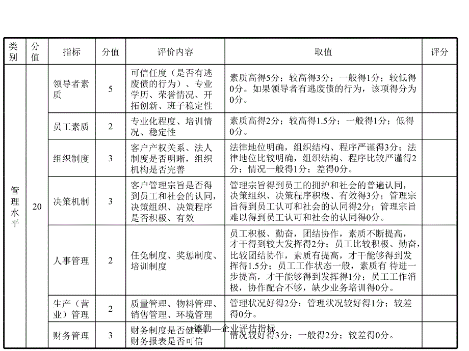 德勤—企业评估指标课件_第4页