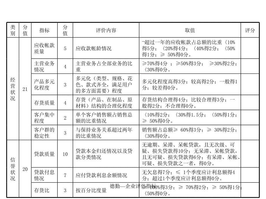 德勤—企业评估指标课件_第5页