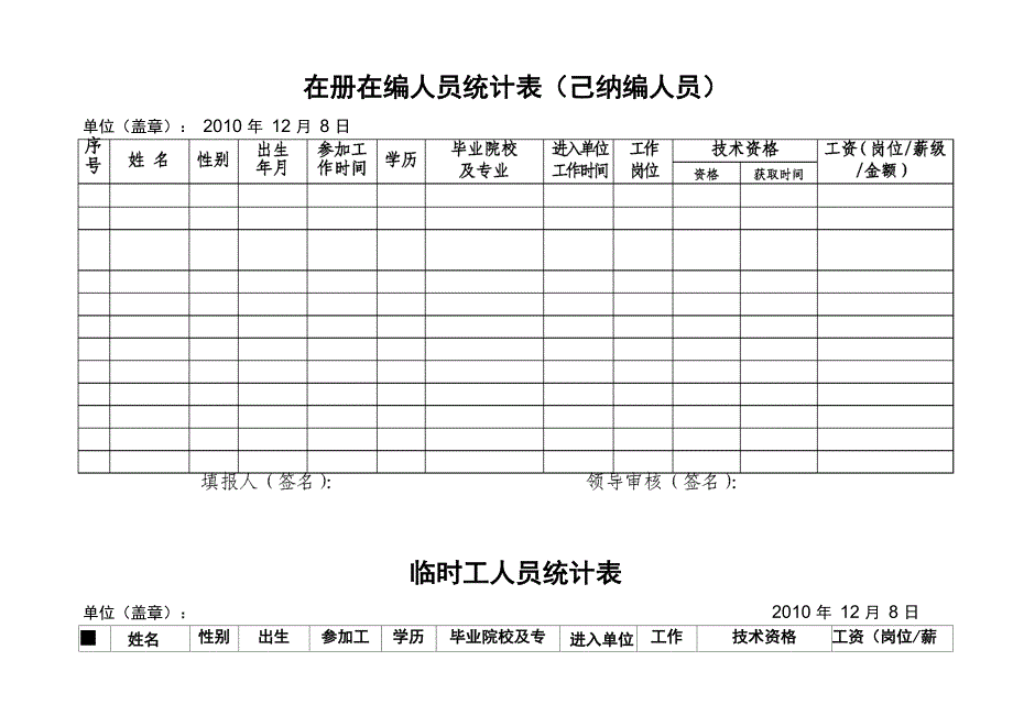 在岗人员统计表_第2页