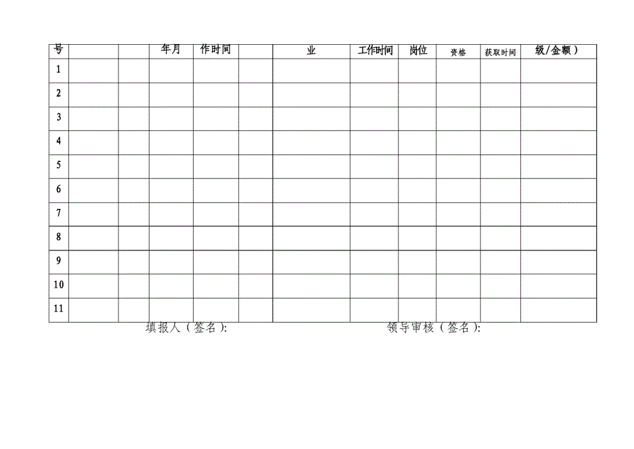 在岗人员统计表_第3页