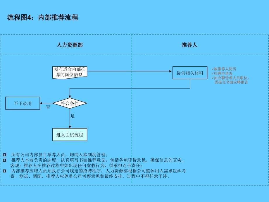 14个非常实用和通用的人力资源招聘流程图_第5页