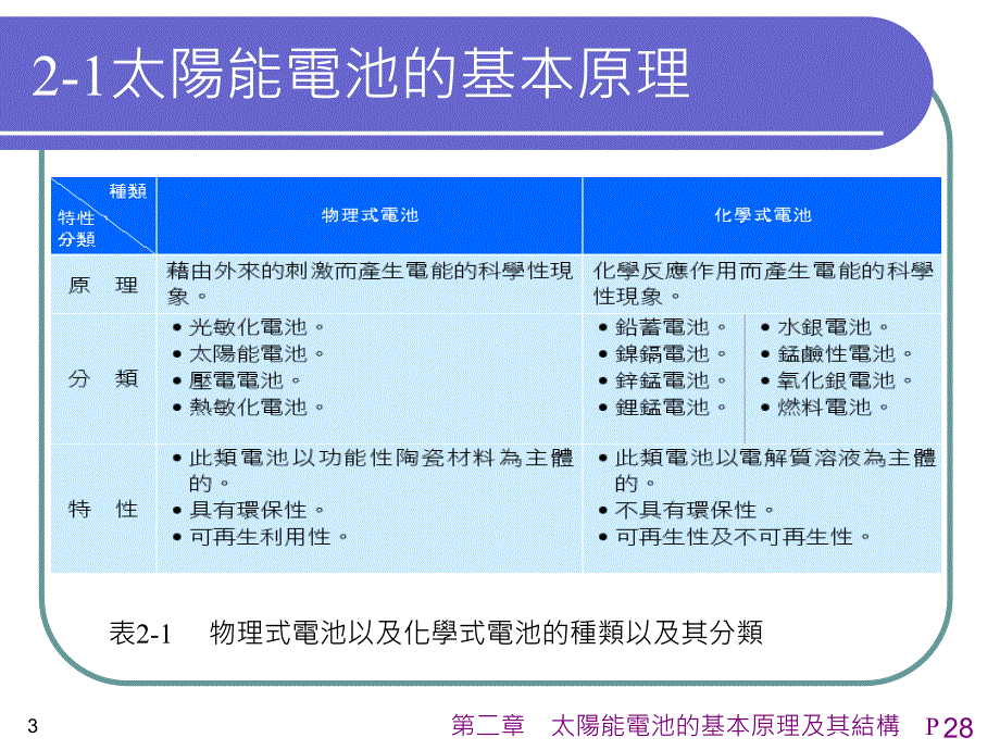 二章太阳能电池的基本原理及其结构_第3页