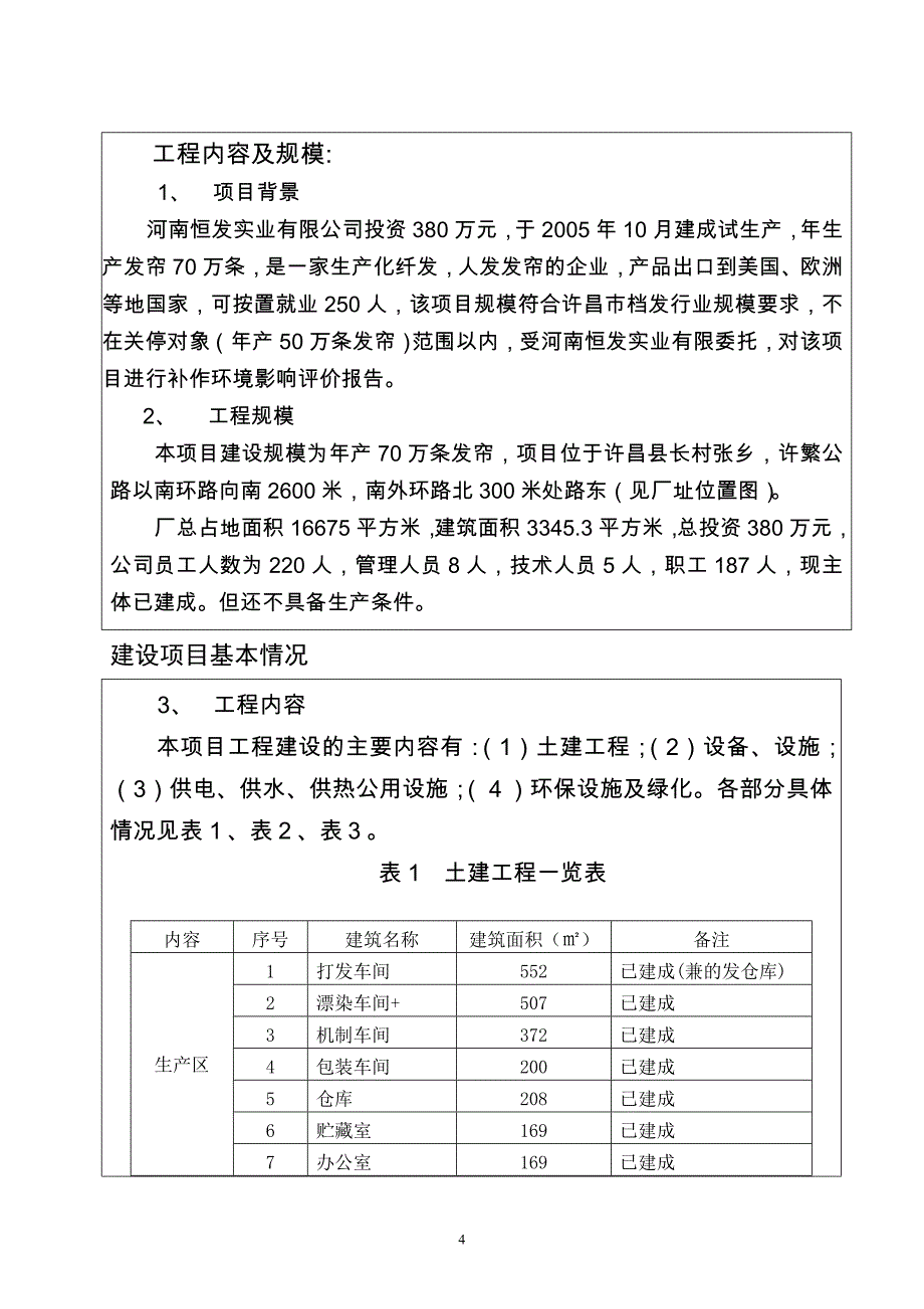 年产70万条发帘(假发)可行性分析报告.doc_第4页