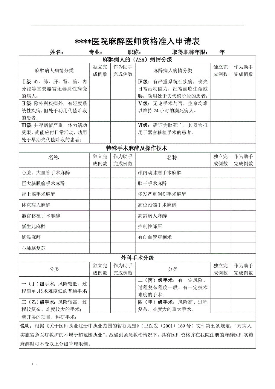 麻醉医师资格准入申请表_第1页