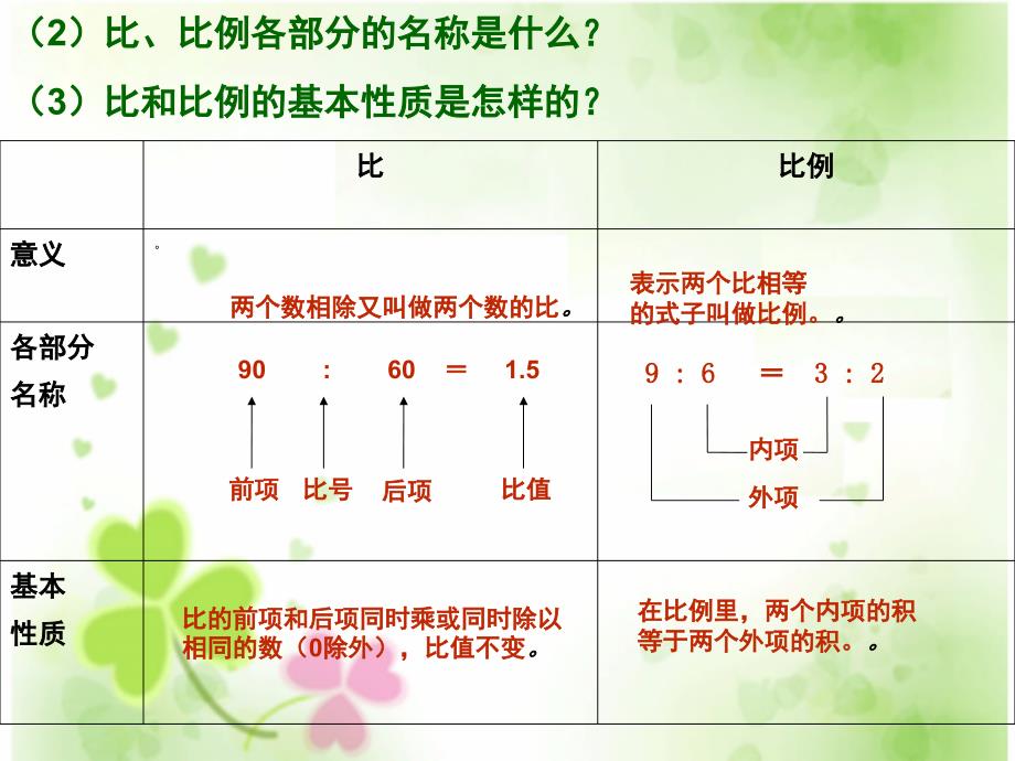 比和比例课堂PPT_第3页