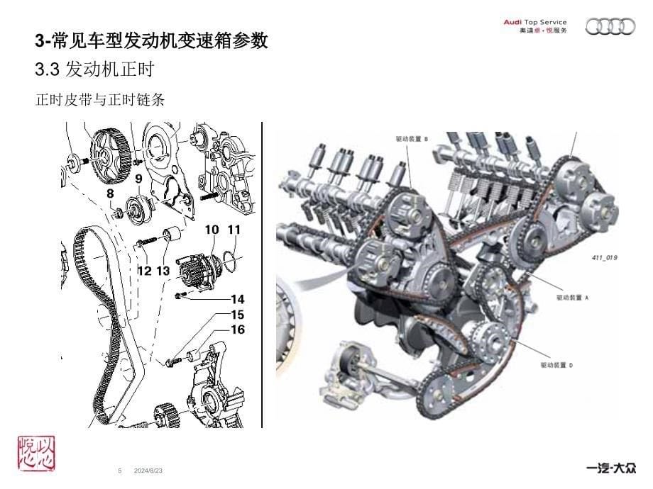 常见车型发动机变速箱参数_第5页