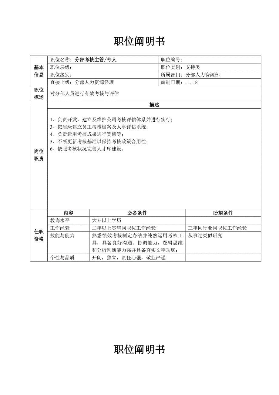 分部人力资源部职位说明书样本.doc_第5页