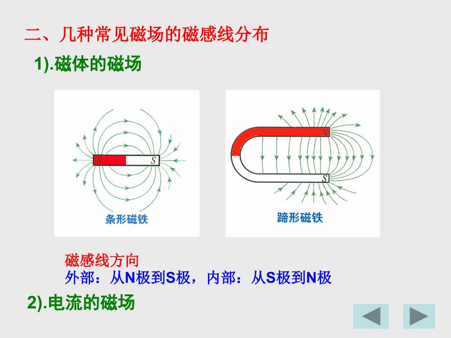 33几种常见的磁场1_第4页