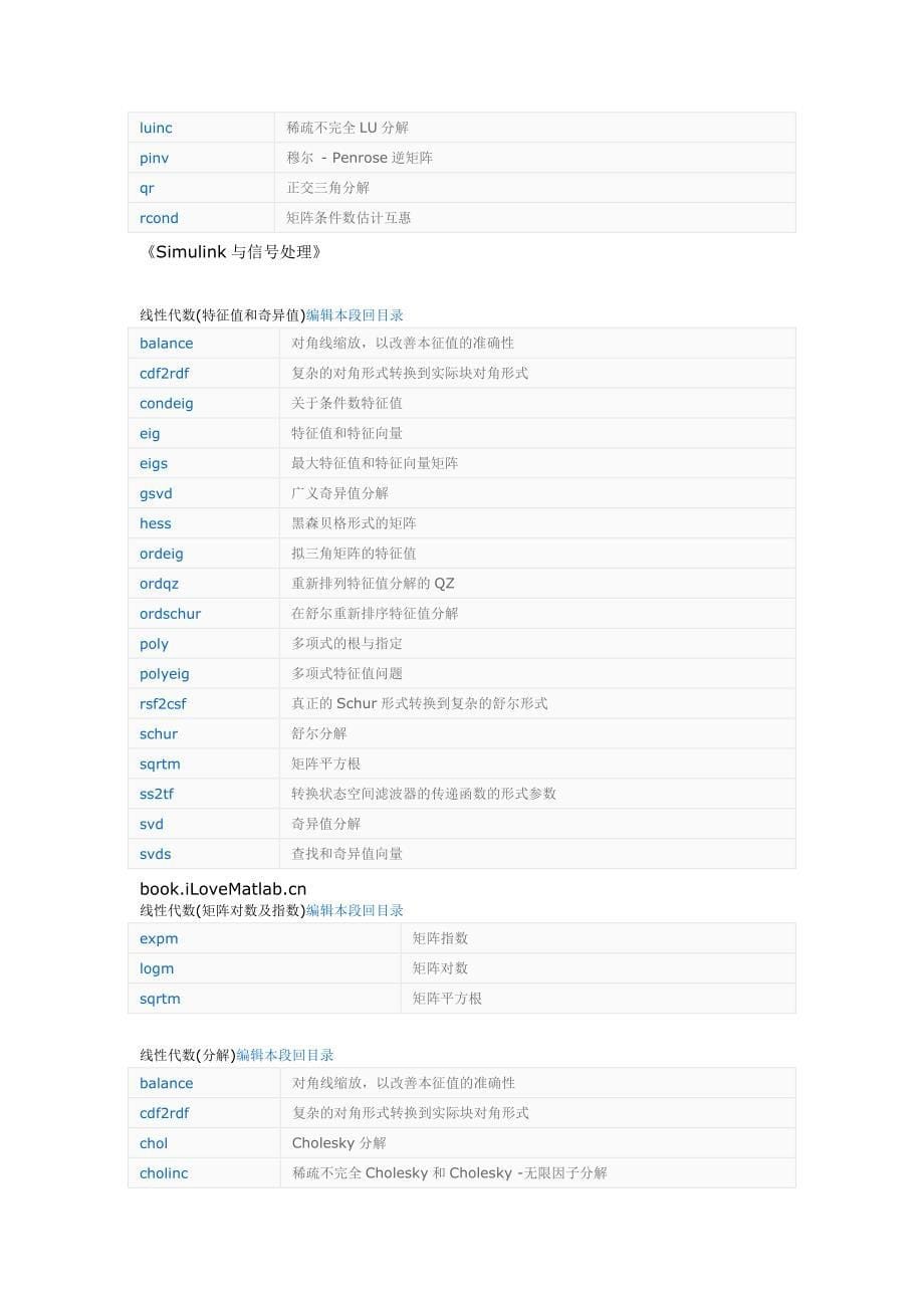 matlab函数表.doc_第5页