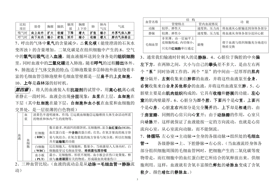 七年级下册生物期末复习大纲(精品)_第3页