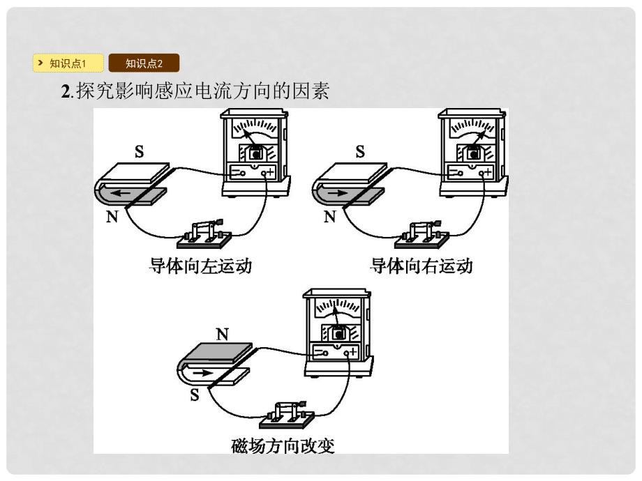 九年级物理下册 17.3发电机为什么能发电课件 （新版）粤教沪版_第4页