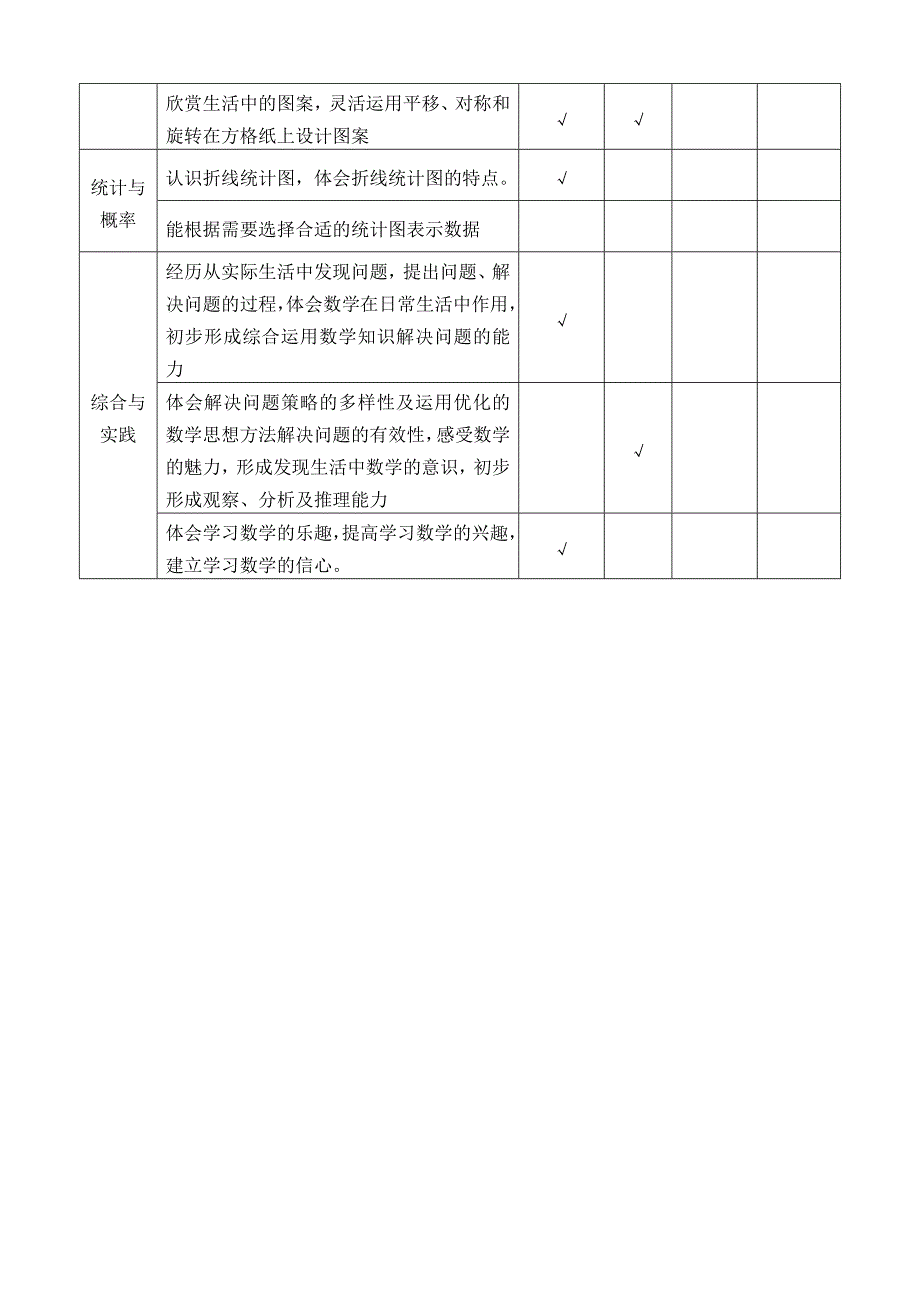 五年级下册数学教学目标双向细目表全册优质资料_第3页