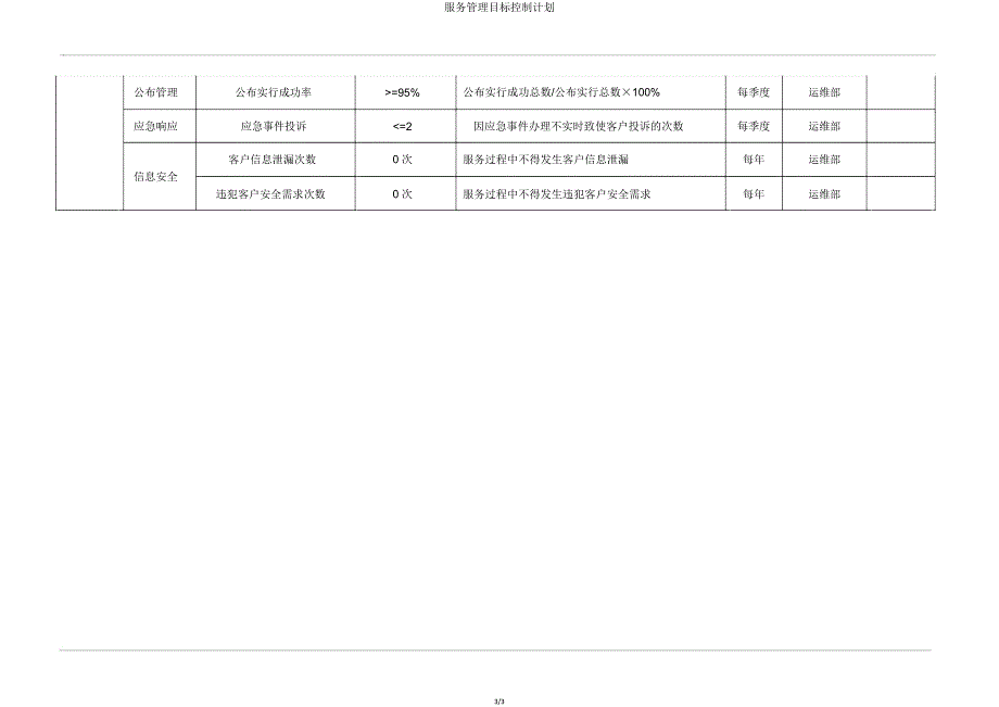 服务管理目标控制计划.doc_第3页