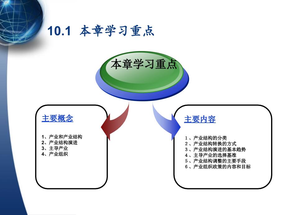 10第十章.电子教案教学课件_第2页