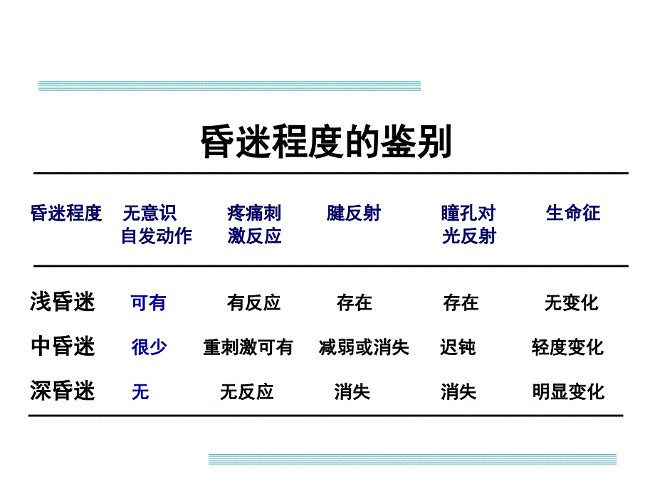 意识障碍的概念及诊疗思路剖析课件_第4页