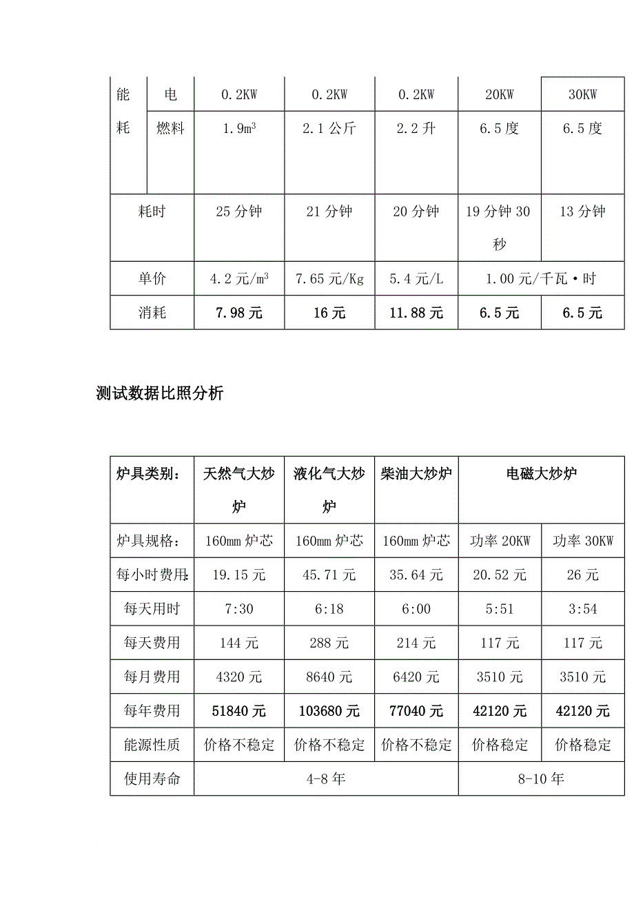 喜德力电磁一体式煲汤炉_第4页