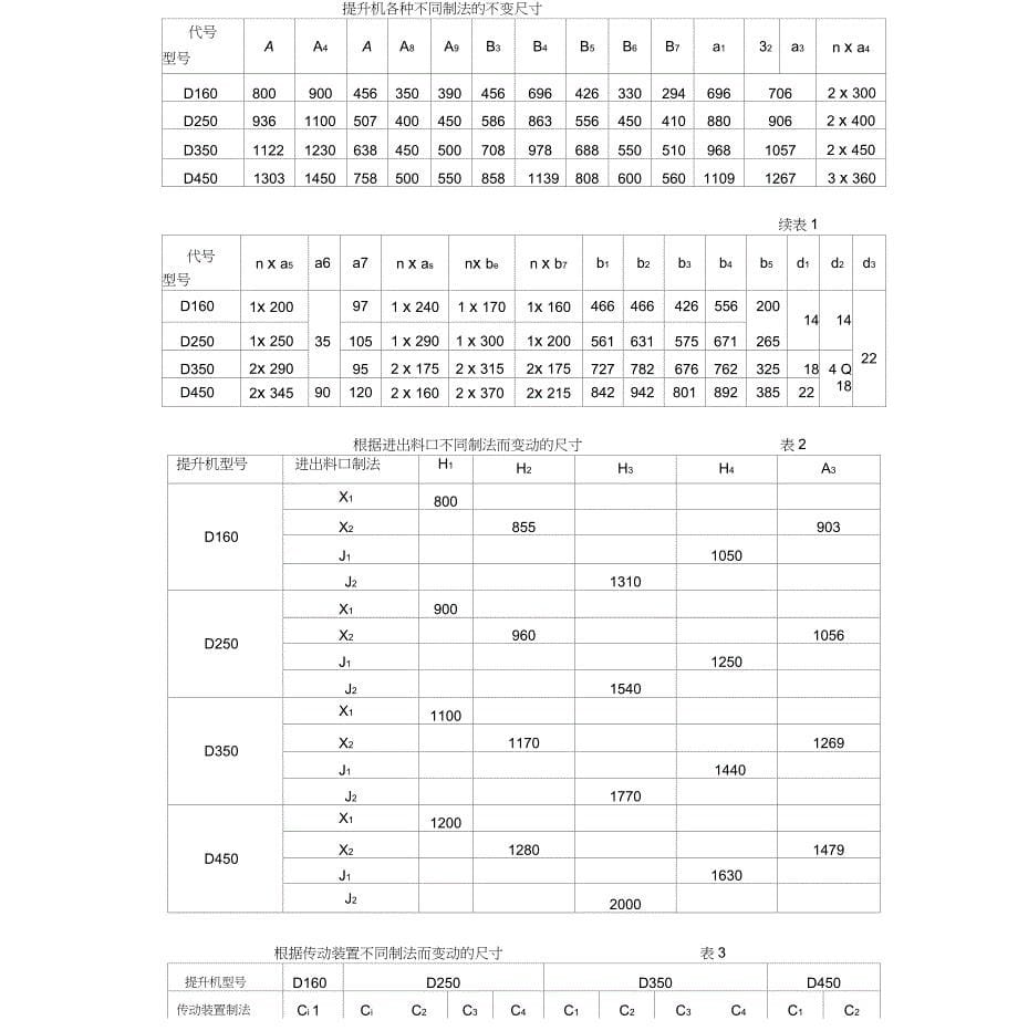 D型斗式提升机说明书_第5页