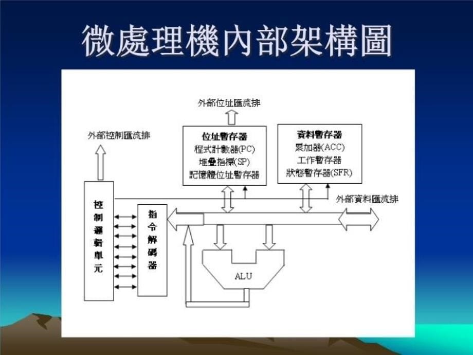 最新单晶片原理与应用ppt课件精品课件_第5页