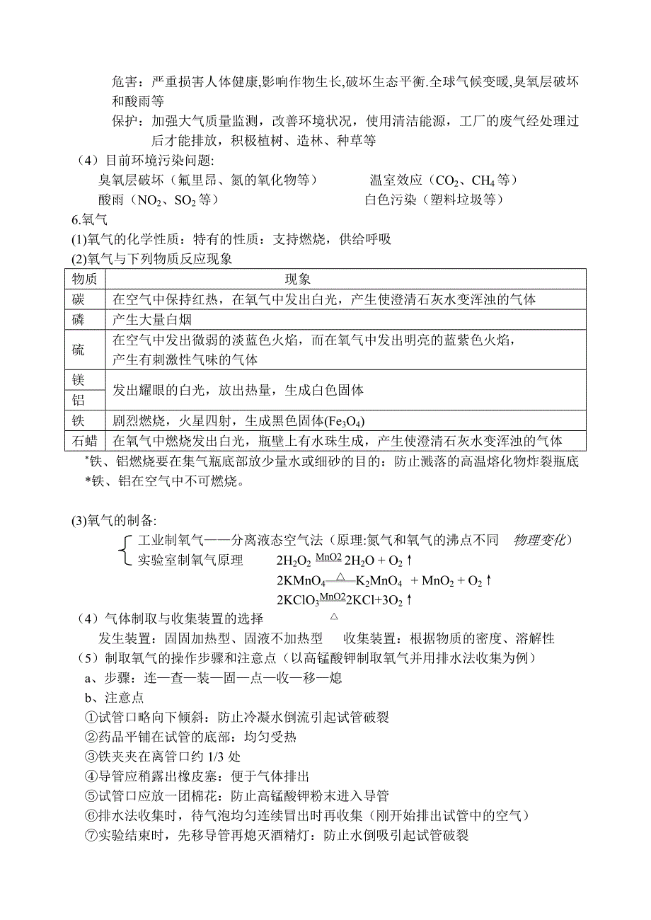 初中化学知识点_第4页