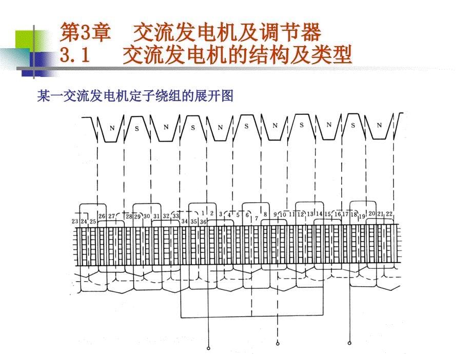 第3章交流发电机及调节器_第5页