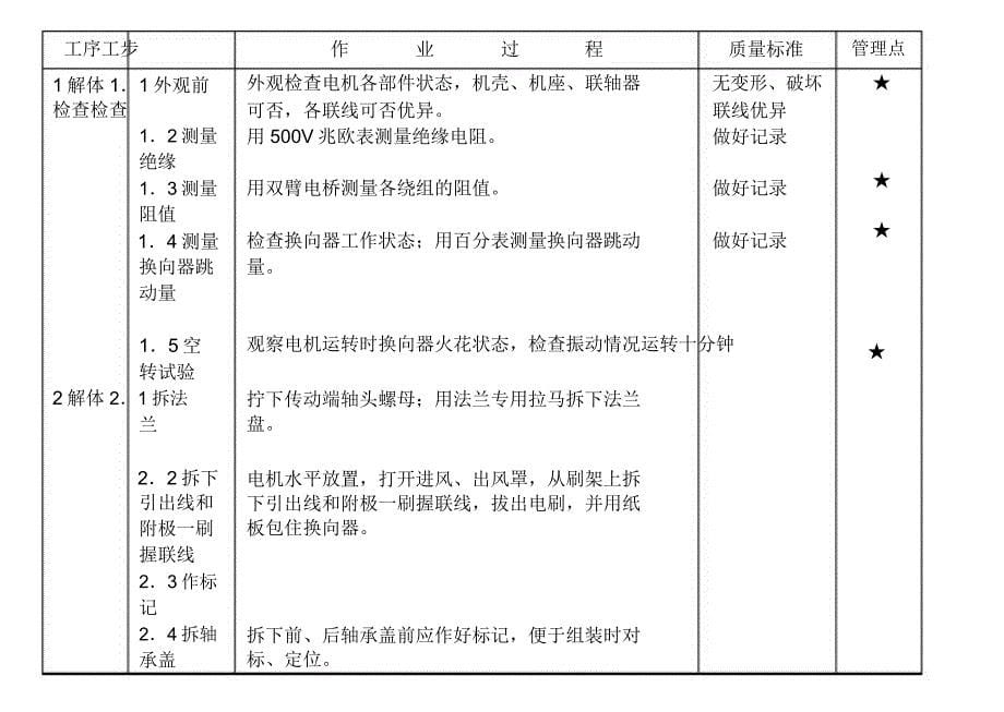 6空气压缩机检修工艺解析.doc_第5页