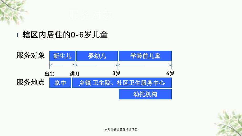 岁儿童健康管理培训项目课件_第3页