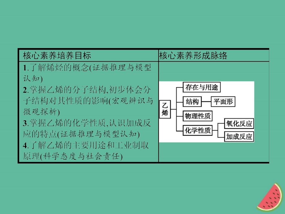 （全国通用版）2018-2019版高中化学 第三章 有机化合物 第2节 来自石油和煤的两种基本化工原料 第1课时课件 新人教版必修2_第2页