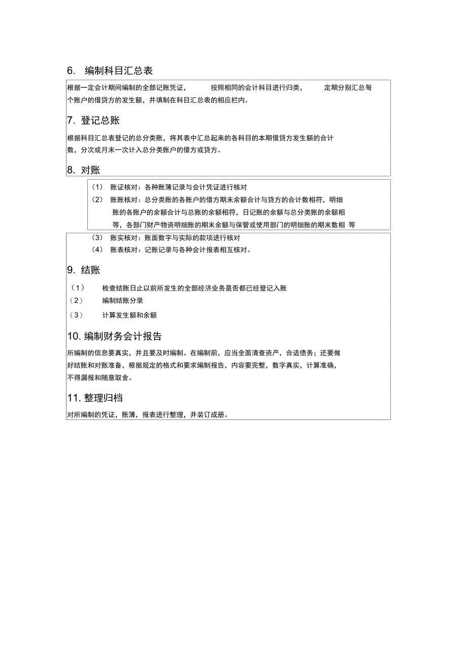 财务会计实验报告_第5页