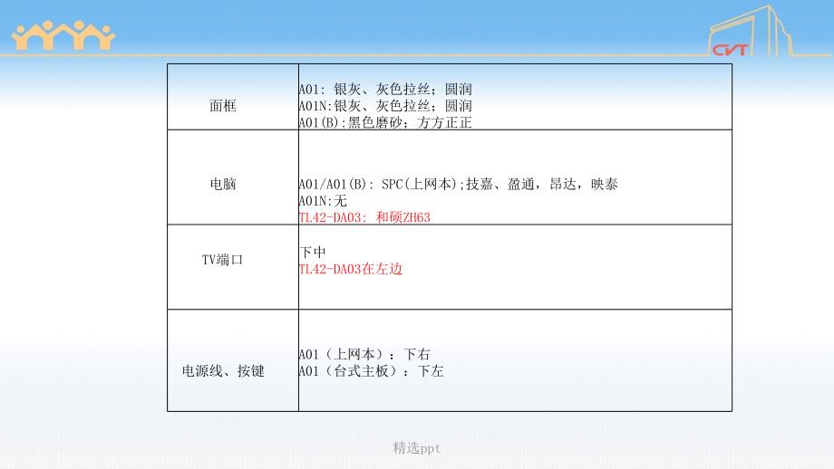 iip各产品机型外观判断及特征点_第4页