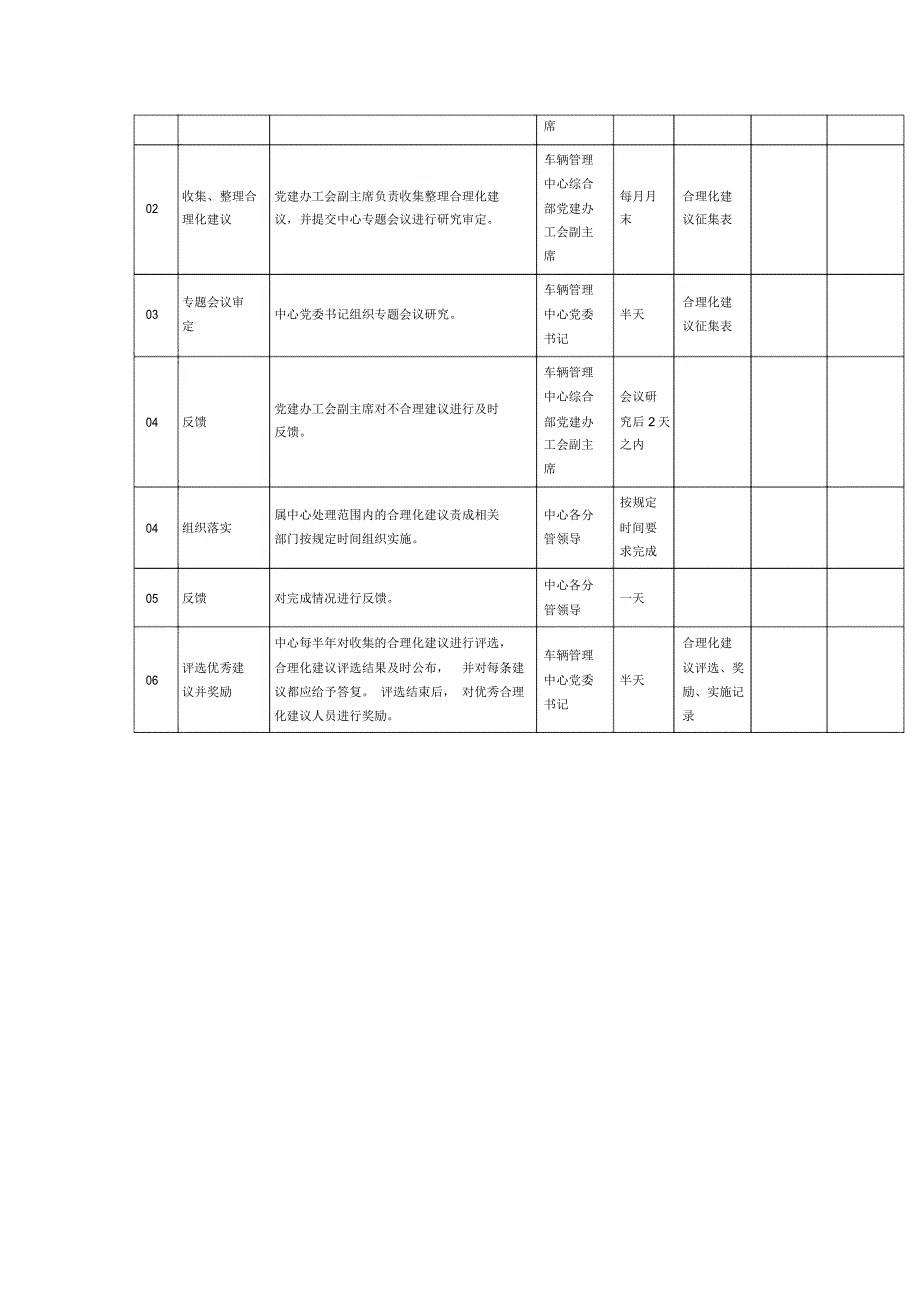 车辆管理中心员工合理化建议及职工代表提案管理流程_第2页