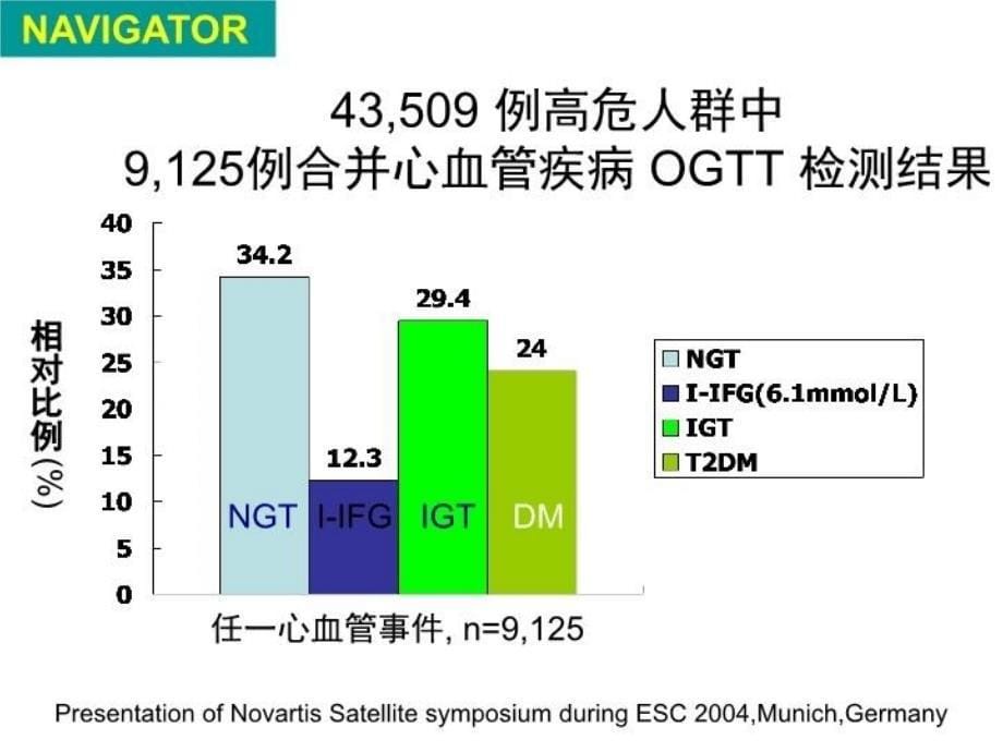 最新心血管病人降糖药物的应用PPT课件_第5页