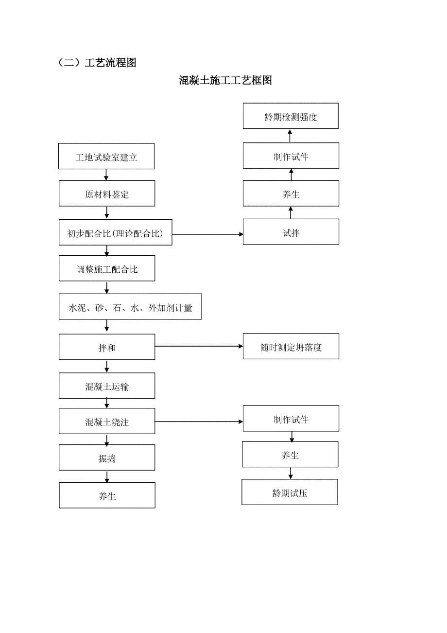 K58+700钢筋砼盖板通道.doc_第5页