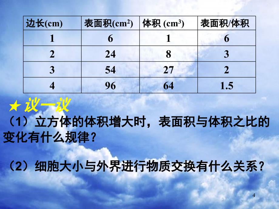 细胞的分裂课件_第4页