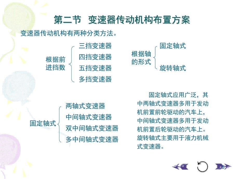 汽车变速器设计课堂PPT_第5页