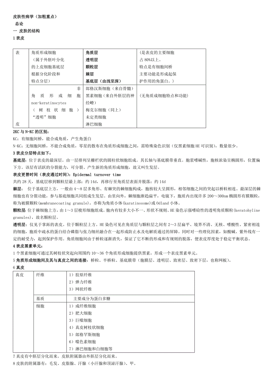 皮肤病性病学重点小结.doc_第1页