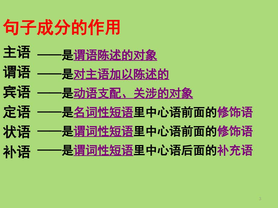 划分句子成分用课堂PPT_第3页