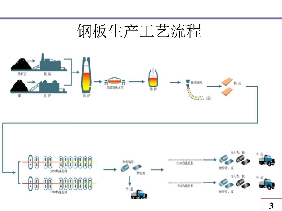 常用金属材料基础知识_第3页