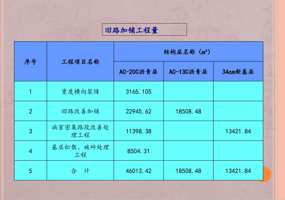 LM6标旧路改造施工计划7_第4页