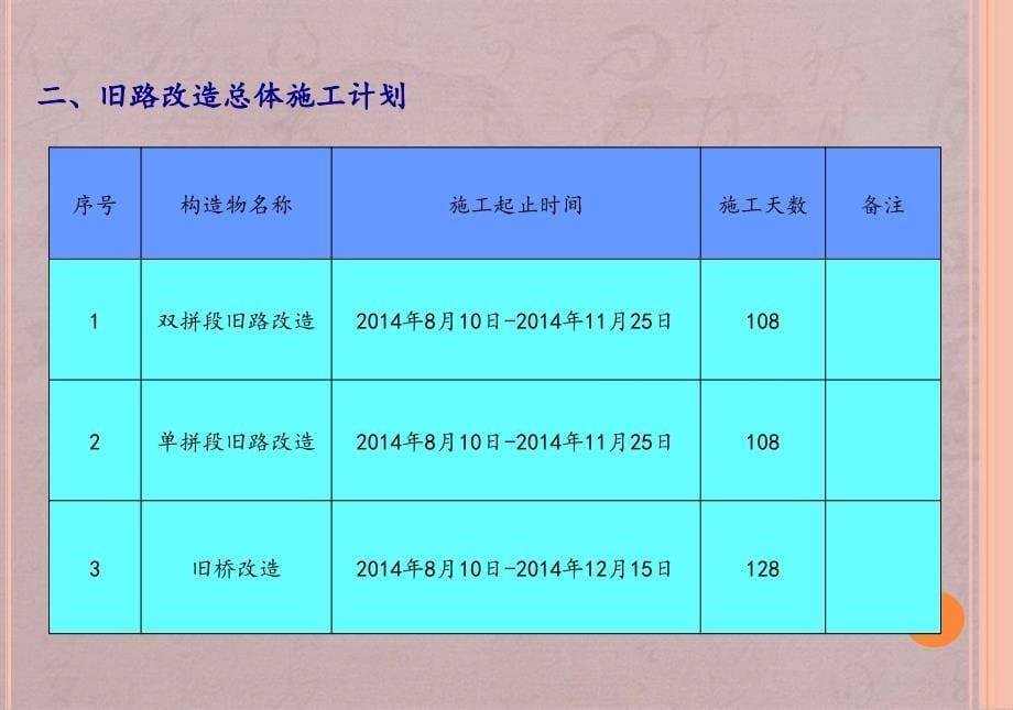 LM6标旧路改造施工计划7_第5页