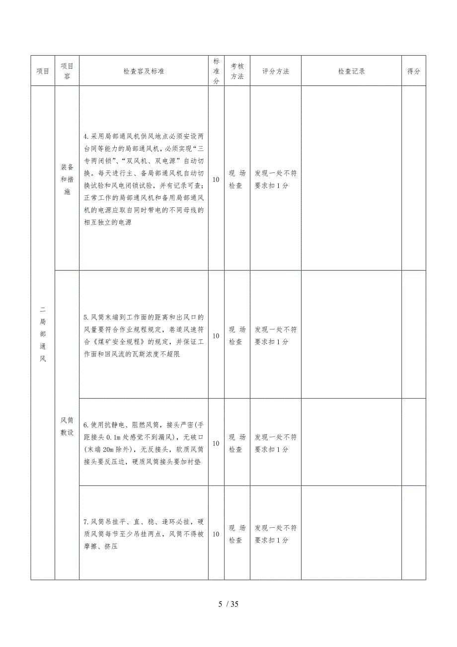 一通三防安全质量标准化标准与考核评分表_第5页